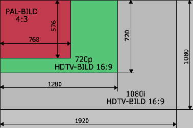 HDTV-Tabelle-21